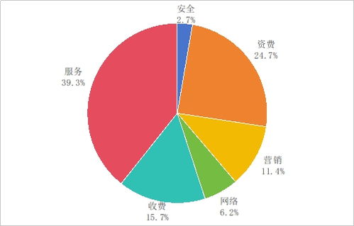 工業(yè)和信息化部發(fā)布2025年第二季度電信服務(wù)質(zhì)量通告，聚焦互聯(lián)網(wǎng)信息服務(wù)規(guī)范提升